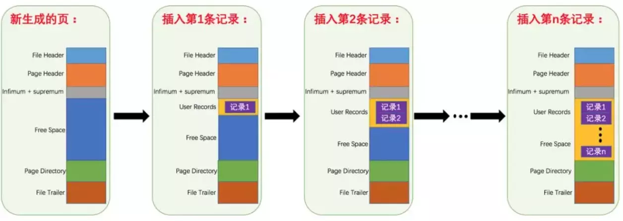 MYSQL视图判断查询结果 mysql查询与视图思维导图_数据库_03