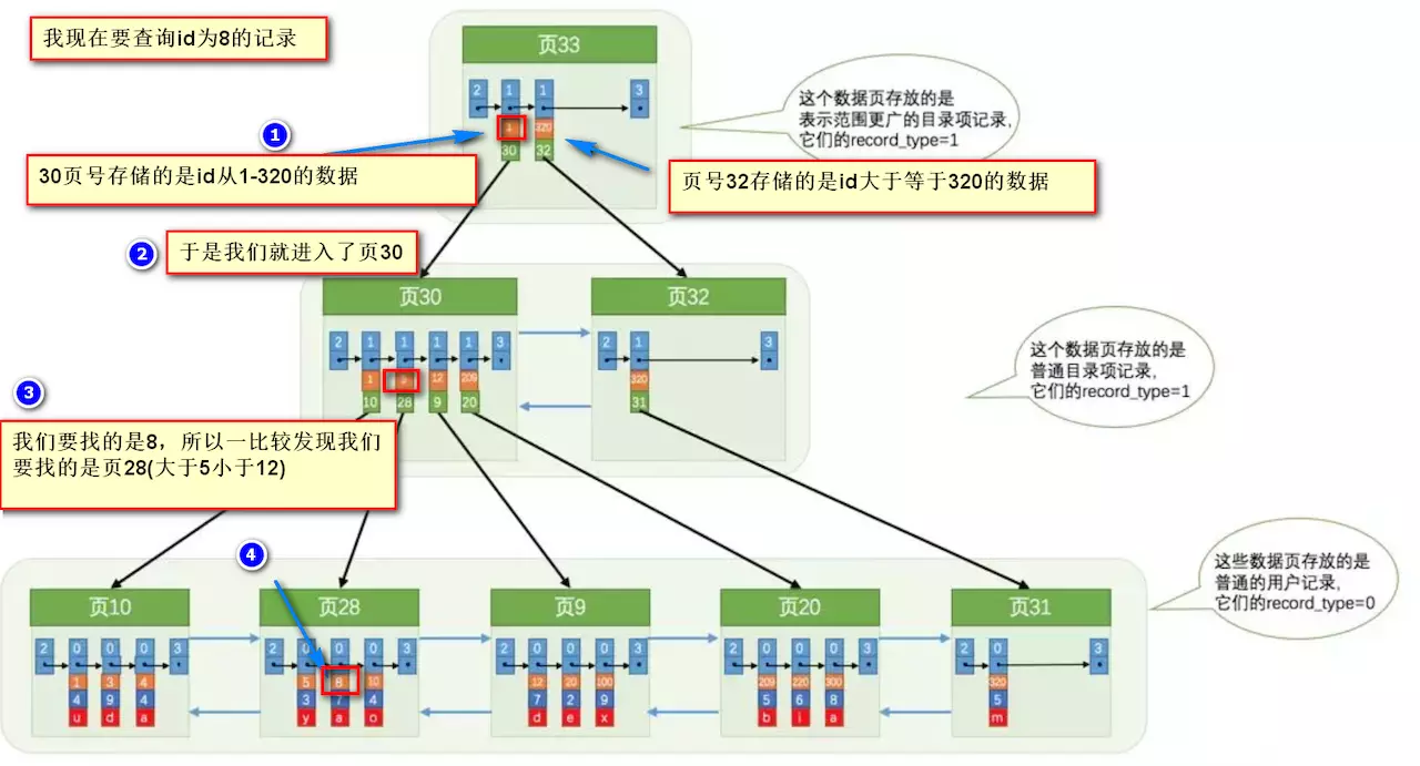 MYSQL视图判断查询结果 mysql查询与视图思维导图_Mysql_05