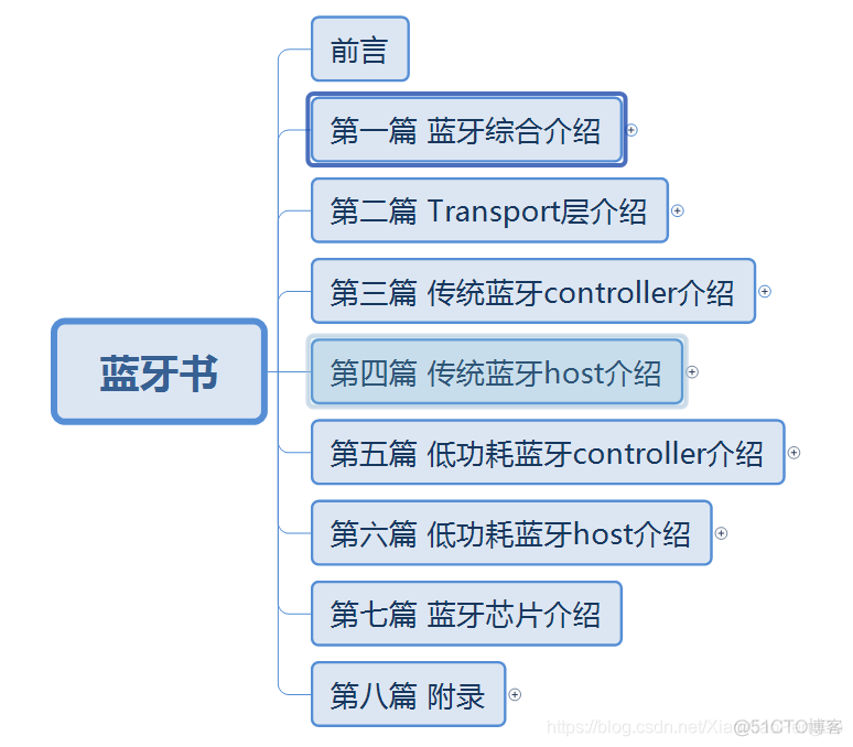 Android 实现三方通话代码 手机三方通话功能_蓝牙三方通话_02