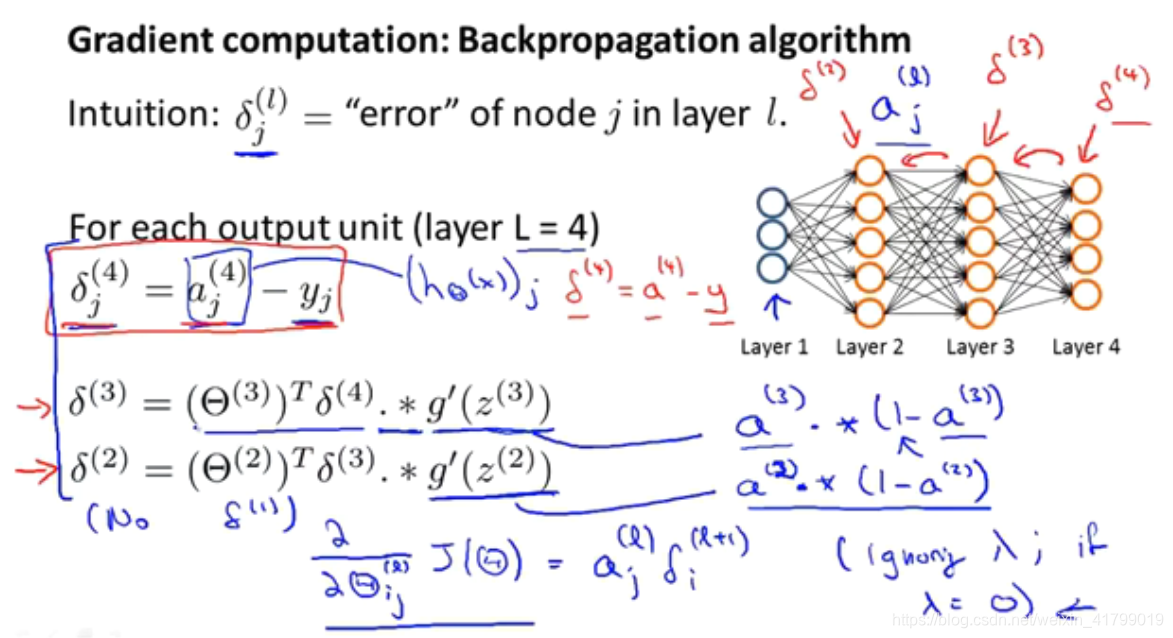 吴恩达 神经网络 反向传播 吴恩达神经网络笔记_吴恩达_07