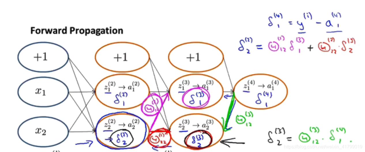 吴恩达 神经网络 反向传播 吴恩达神经网络笔记_反向传播算法_12
