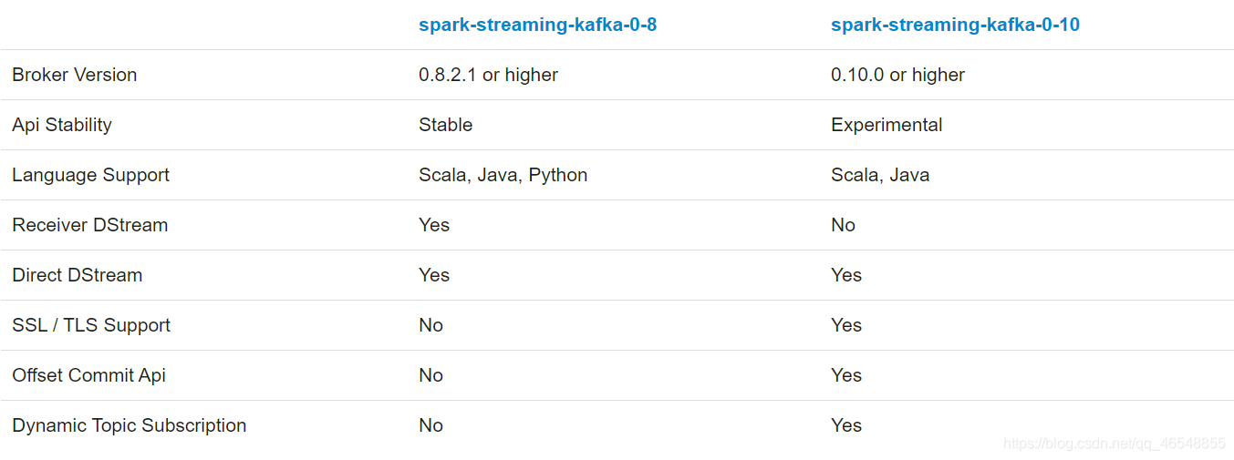 spark kafka数据处理流程 spark-streaming-kafka_spark_02