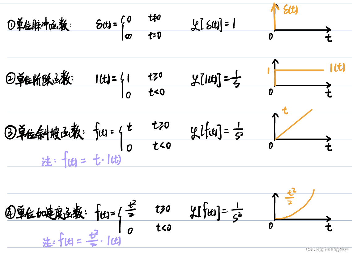 python时域分析实现 时域分析的缺点_学习_05