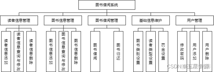 java大作业学生信息管理系统 java大作业图书管理系统_mysql