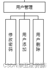 java大作业学生信息管理系统 java大作业图书管理系统_mysql_06