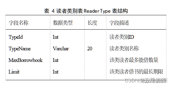 java大作业学生信息管理系统 java大作业图书管理系统_mysql_12