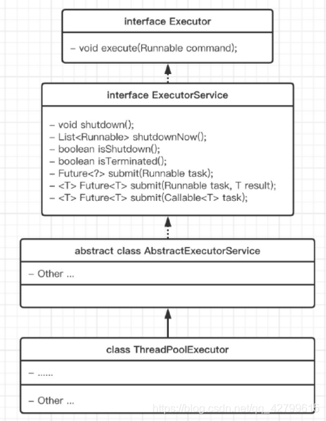 Java 判断线程池 executorservice 全部执行完毕 java线程池execute方法_线程池_03