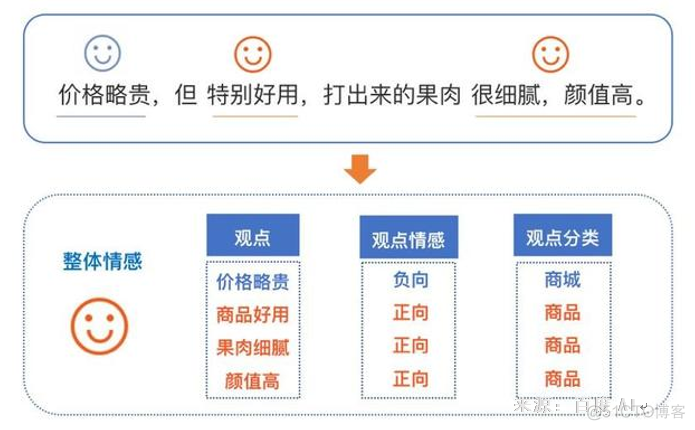 飞桨能用pytorch吗 飞桨可以干什么_API_03