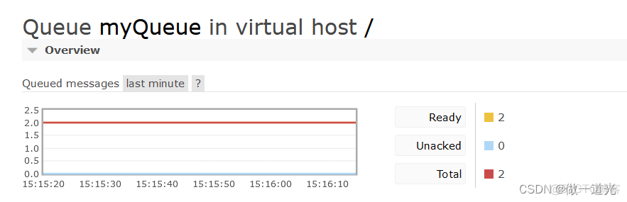 rabbitmq 接收消息 java rabbitmq获取消息_rabbitmq 接收消息 java_16