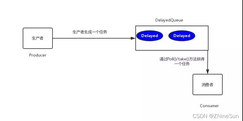 java延时sleep Java延时判断_延时处理_02