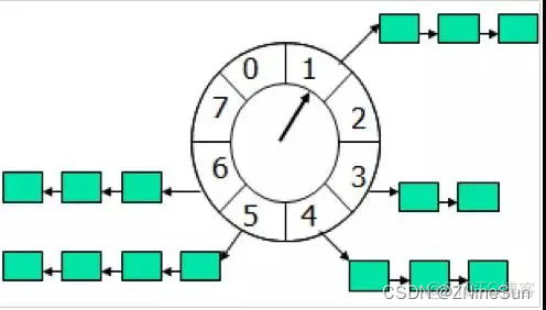 java延时sleep Java延时判断_缓存_04