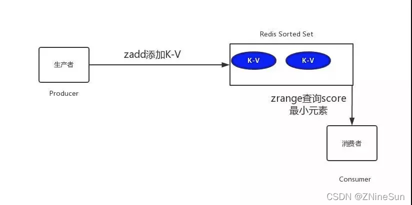 java延时sleep Java延时判断_java延时sleep_11