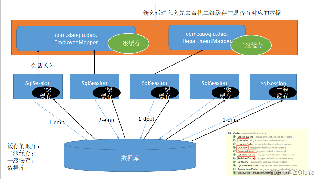 java mybatis 缓存配置 mybatis的缓存机制_数据库