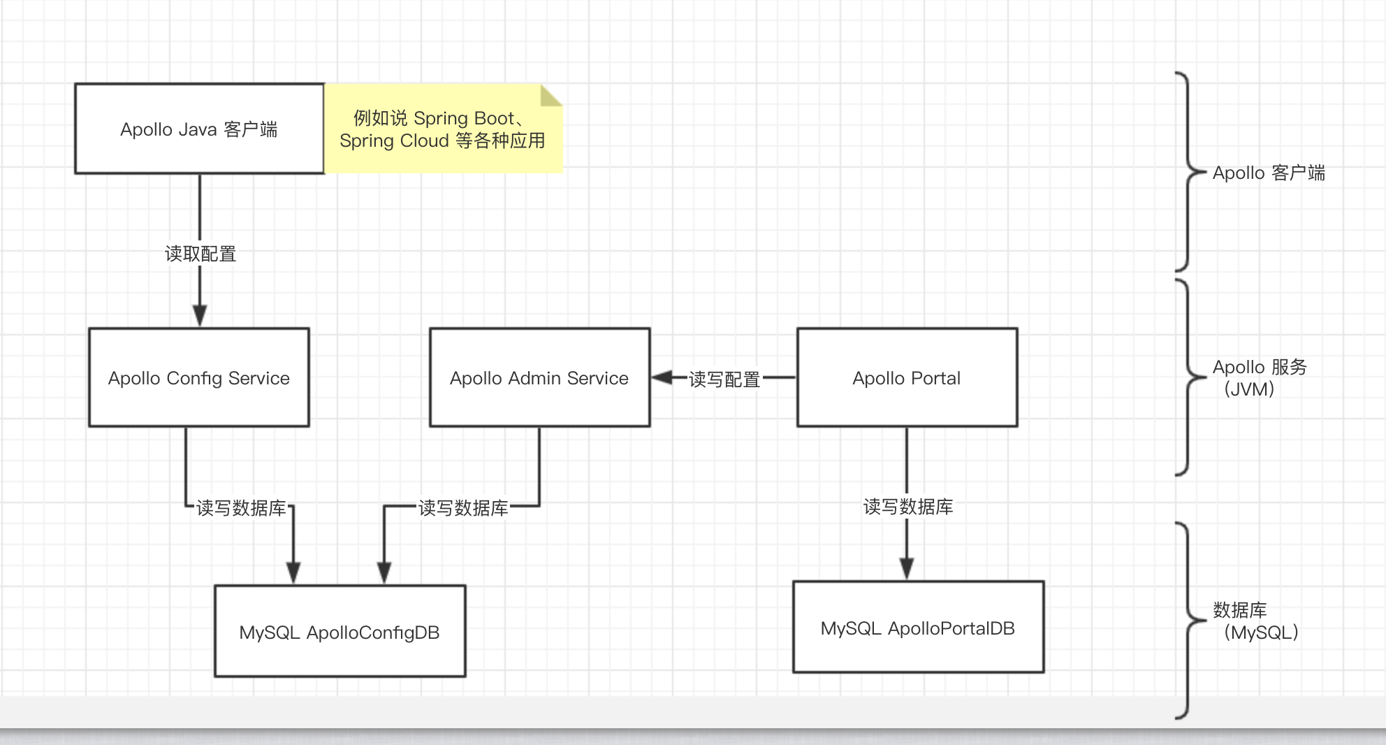 apollo发布python apollo发布配置_配置文件