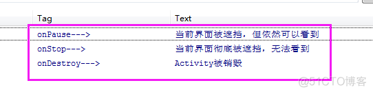 Android dialogfragment关闭生命周期 android dialog activity生命周期_activity_09