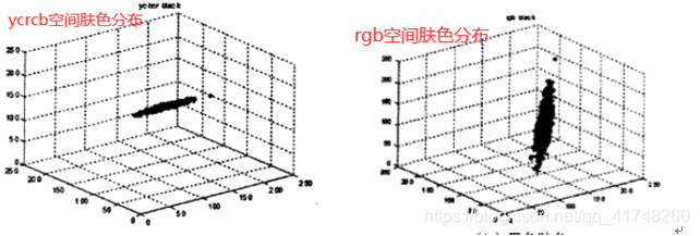 计算机视觉对象检测 计算机视觉识别 步骤_计算机视觉对象检测