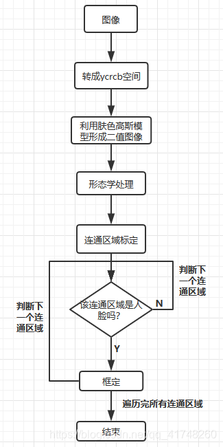 计算机视觉对象检测 计算机视觉识别 步骤_bc_03