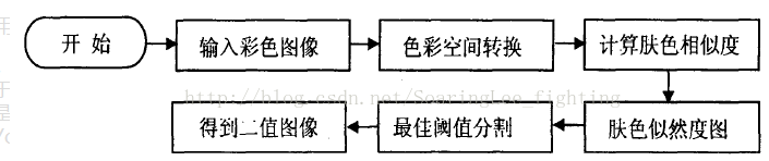 计算机视觉对象检测 计算机视觉识别 步骤_计算机视觉对象检测_04