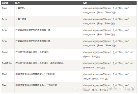 mangodb与mysql结合 mangodb和nosql_数据库_13