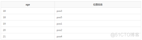 mangodb与mysql结合 mangodb和nosql_mongodb_16