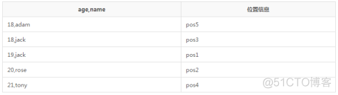 mangodb与mysql结合 mangodb和nosql_mangodb与mysql结合_18