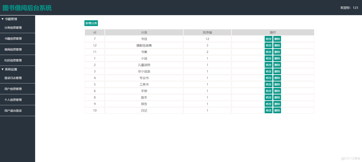 java云借阅图书管理系统报告总结 基于java web的图书借阅系统_java_03