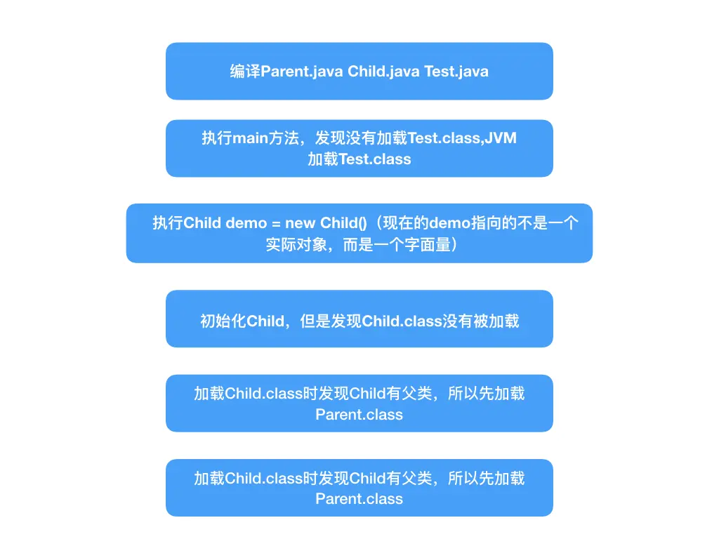 java为什么要定义数据类型 java中为什么要创建对象_java为什么要定义数据类型