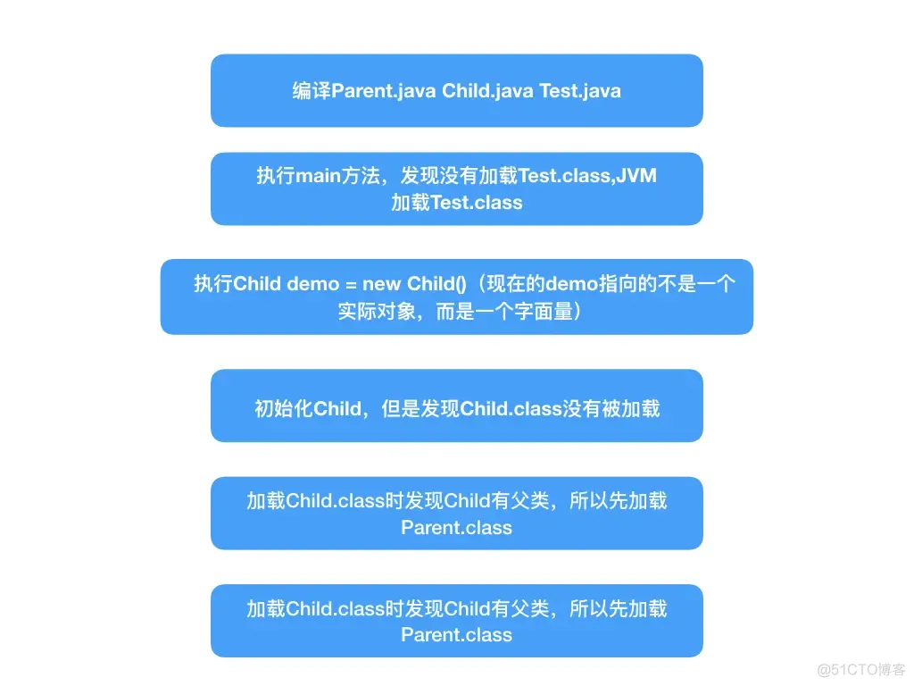 java为什么要定义数据类型 java中为什么要创建对象_java为什么要定义数据类型