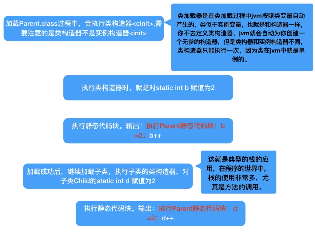 java为什么要定义数据类型 java中为什么要创建对象_初始化_02