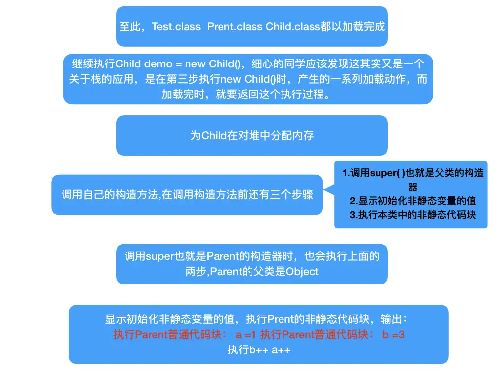 java为什么要定义数据类型 java中为什么要创建对象_System_03