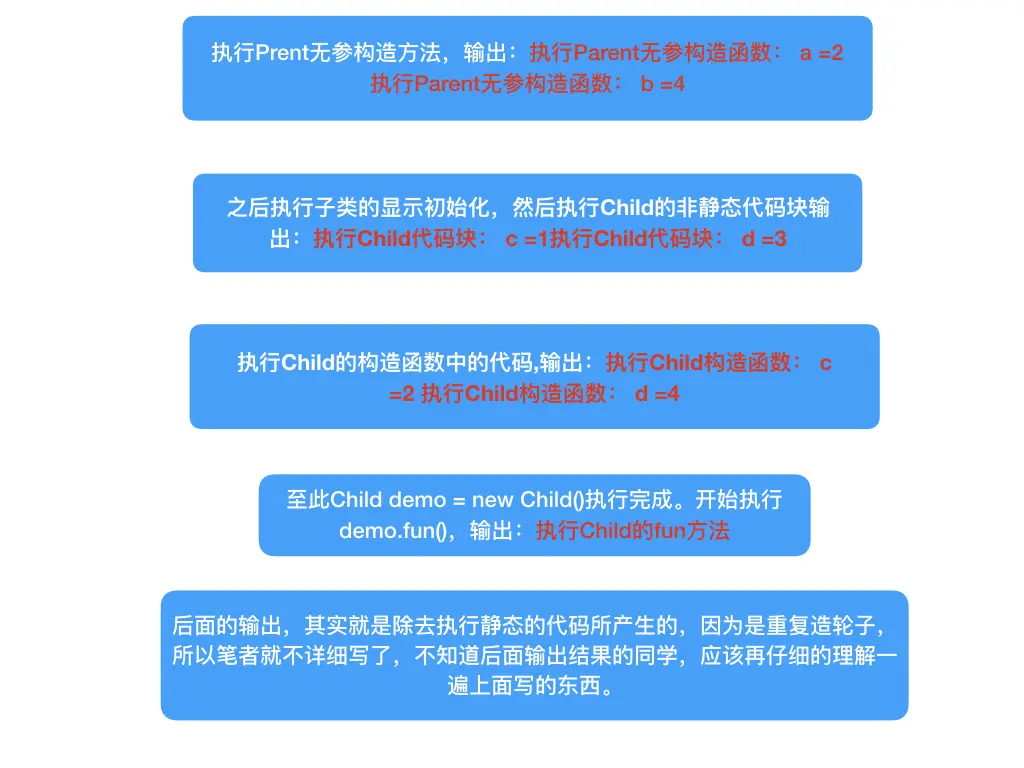 java为什么要定义数据类型 java中为什么要创建对象_代码块_04