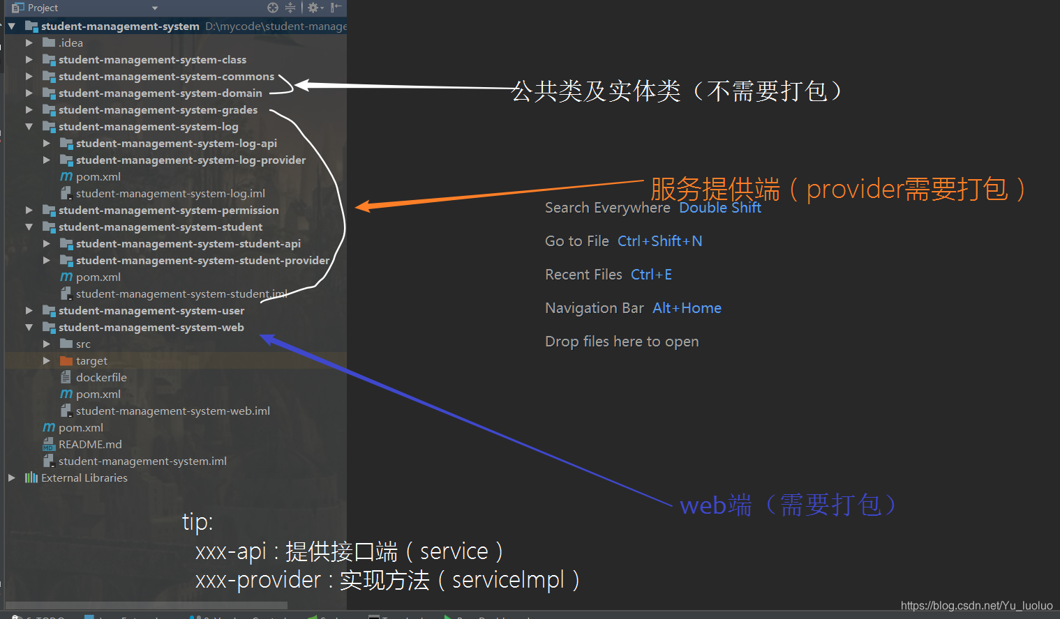 java 微服务如何把项目打包到一个目录下 微服务打jar包_多module打包