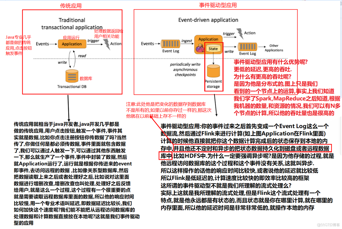 flink和java什么关系 flink 用java还是scala开发_flink_08