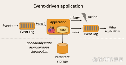 flink和java什么关系 flink 用java还是scala开发_API_10