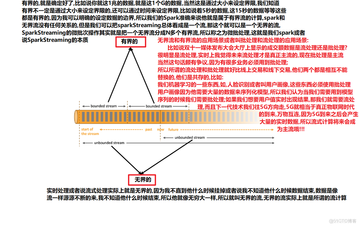 flink和java什么关系 flink 用java还是scala开发_API_12