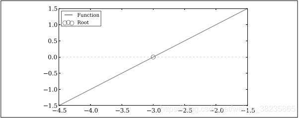 python svr 回归 scipy 回归_数据_03