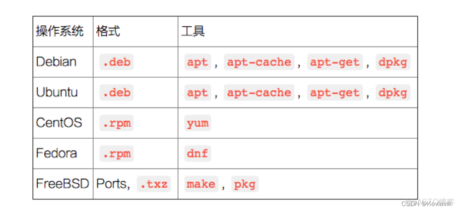 linux系统软件包架构不匹配 linux软件包管理系统的意义_服务器