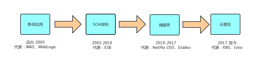 kubernetes服务间调用 基于kubernetes的微服务_kubernetes服务间调用