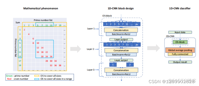 CNN多维时序分类 pytorch cnn 时间序列_分类_03