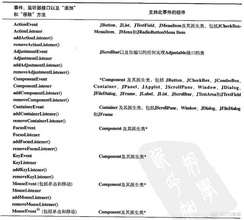 用户意图识别 Java java图形用户界面实验心得_用户意图识别 Java_17