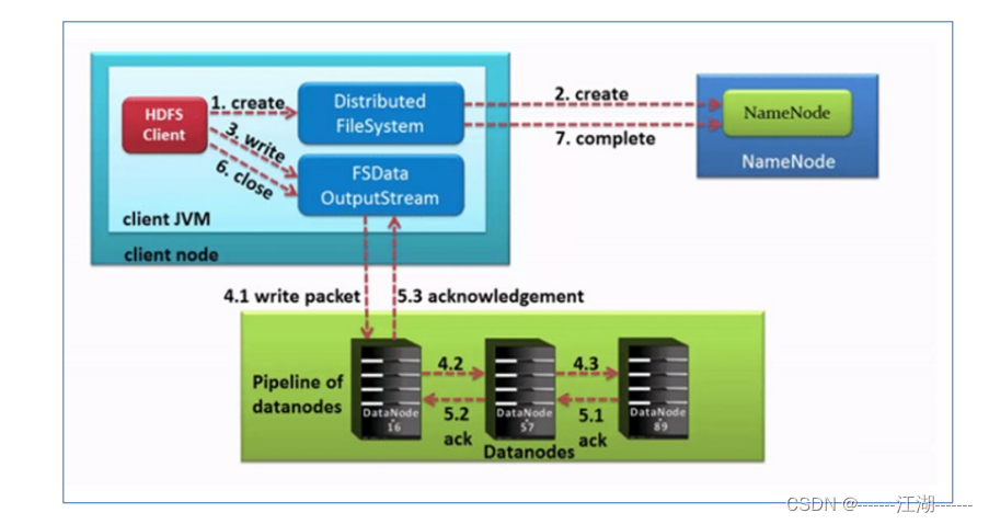 双 NameNode 高可用 Hadoop 集群架构 hdfs集群中的namenode职责包括?_hadoop_04