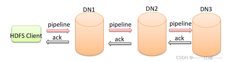 双 NameNode 高可用 Hadoop 集群架构 hdfs集群中的namenode职责包括?_数据_05