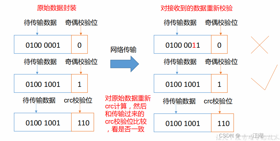 双 NameNode 高可用 Hadoop 集群架构 hdfs集群中的namenode职责包括?_学习_09