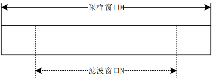 滑窗滤波python 滑窗滤波的频谱_c语言