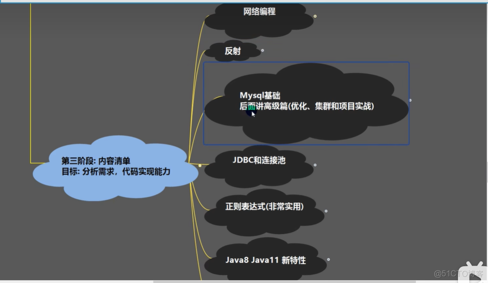 韩顺平python 韩顺平的java课怎么样_韩顺平python