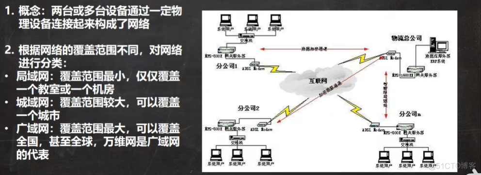 韩顺平python 韩顺平的java课怎么样_韩顺平python_03