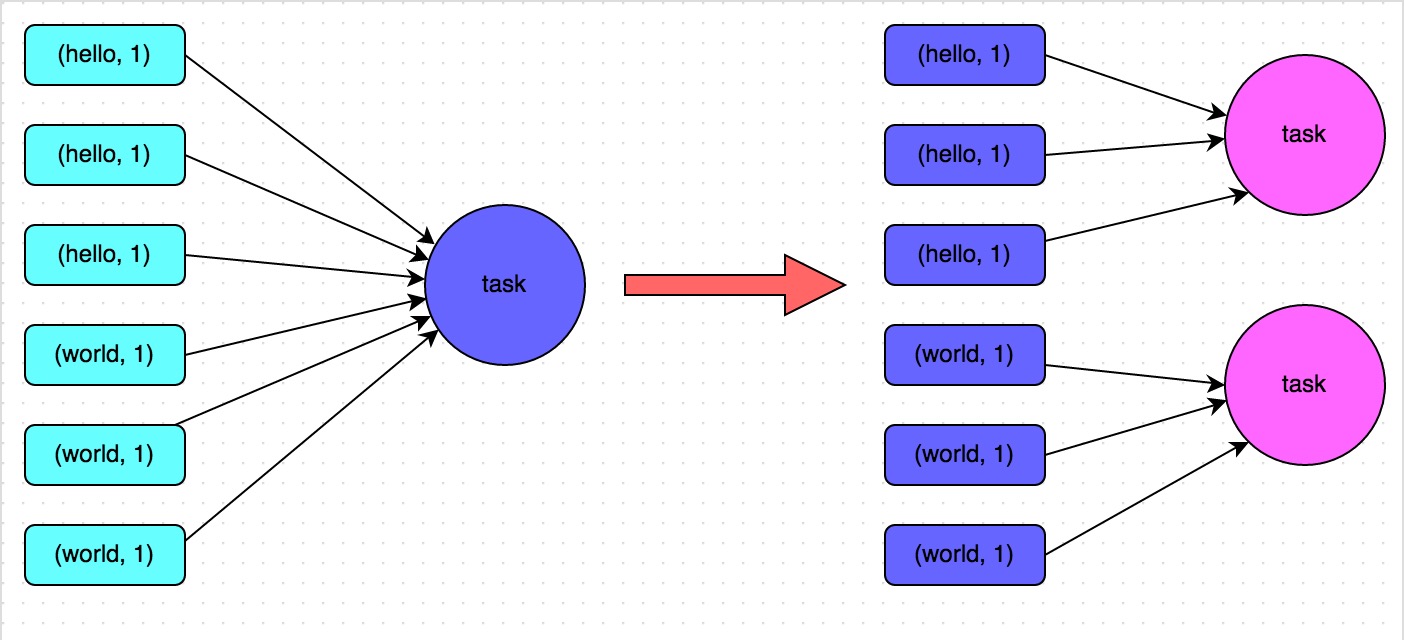 spark数据倾斜 select spark数据倾斜调优_spark数据倾斜 select_03