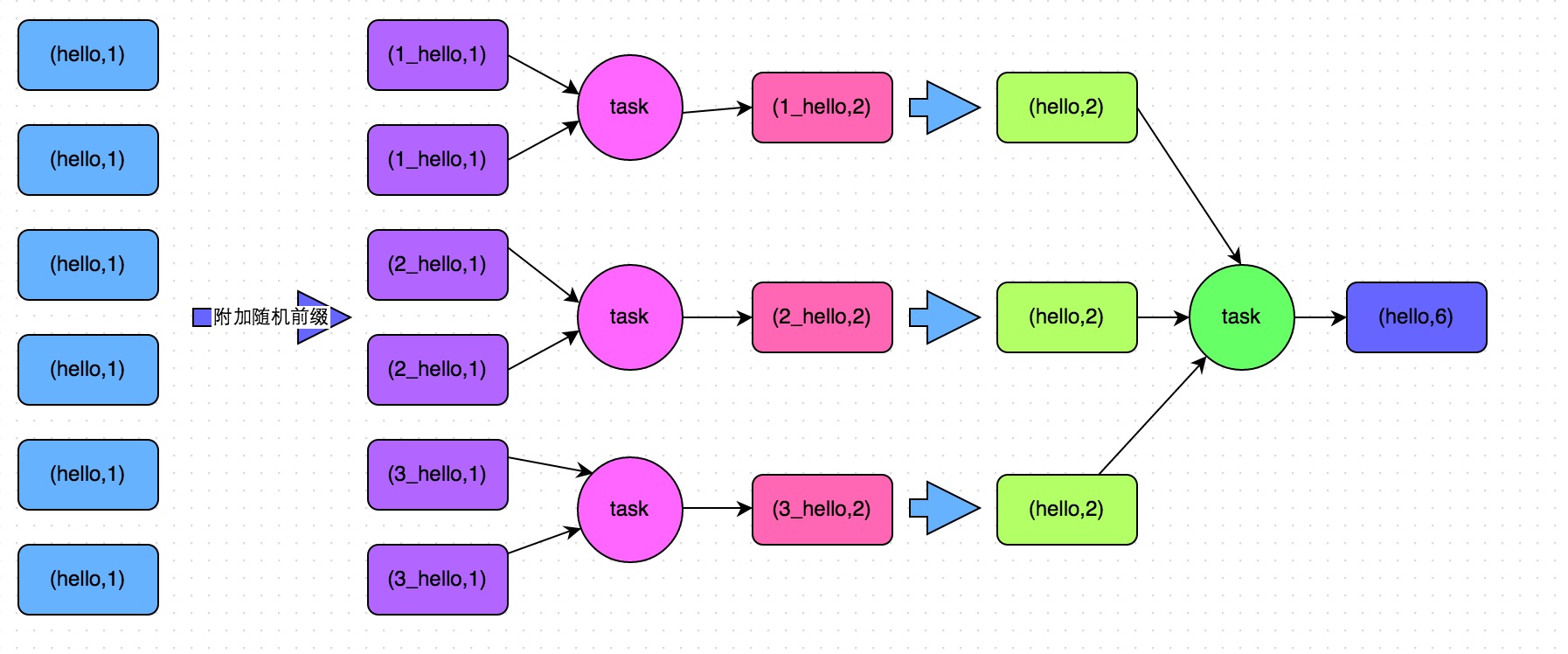 spark数据倾斜 select spark数据倾斜调优_spark数据倾斜 select_04