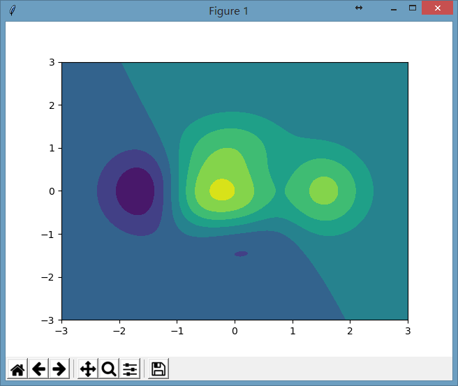 python 等高线提取 matplotlib 等高线图_人工智能