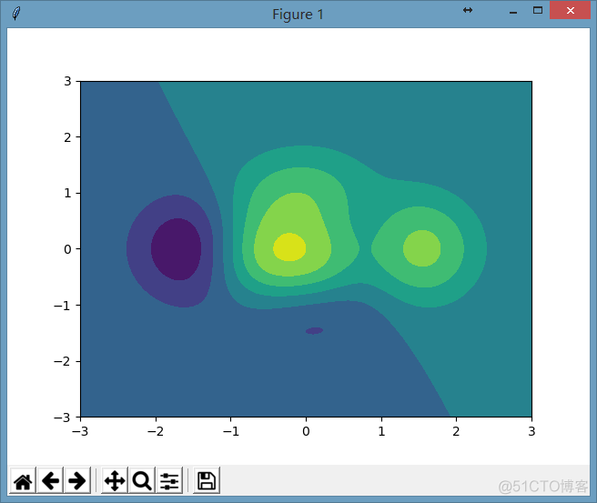 python 等高线提取 matplotlib 等高线图_数据